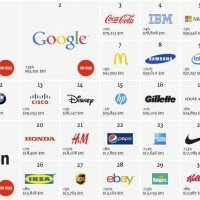 apple-wertvollstes-unternehmen-1024x637